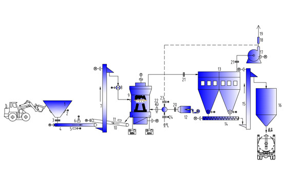 lm-liuchengtu.jpg